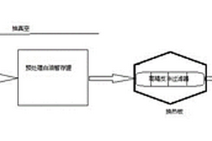 鋰電隔膜行業白油提純方法