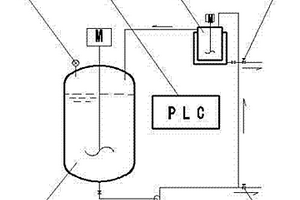 鋰電池材料用前驅體反應工序濃縮控制方法