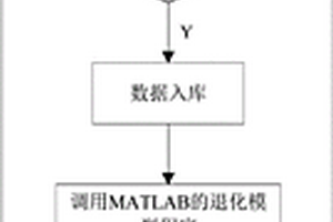 鋰電池退化鑒別方法及退化報警系統