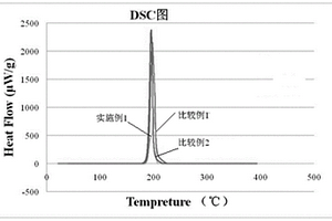 提升安全和循環性能的鋰離子電池正極材料及制備方法
