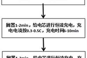 軟包鋰離子電池的化成工藝