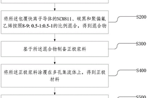 正極極片的制備方法、正極極片及鋰離子電池