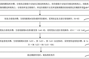 改善電芯高溫充放電膨脹變形的卷繞方法及鋰電池制備方法