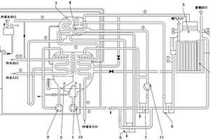 鋁熔煉工藝余熱煙氣型溴化鋰機組