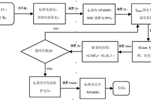 動力鋰電池直流內阻檢測方法
