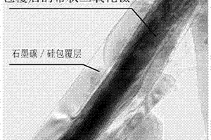 用于鋰離子電池的復合負極材料及其制備方法