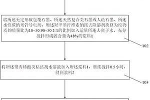 快充型鋰離子電池負極片制備方法