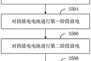 鋰離子電池放電設備和方法