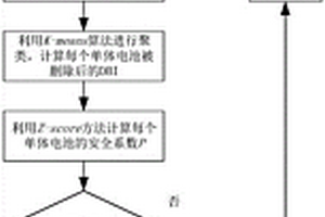 基于分段降维和离群值识别的锂离子电池故障诊断方法