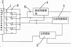 電動汽車動力鋰電池能量均衡系統