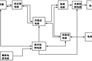帶鋰電池充放電和負載管理的數控雙向DC-DC變換器