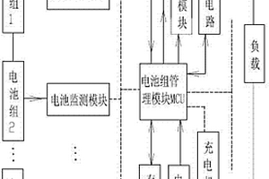 電動汽車鋰電池組監測及控制系統