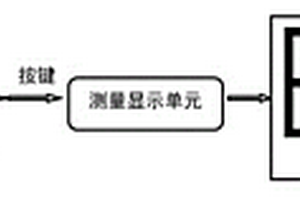 飛機用鋰電池綜合檢測儀