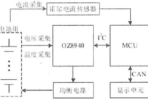 電動汽車鋰電池管理系統