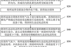 兩步活化高性能活性炭、制備方法及鋰離子電容器電極
