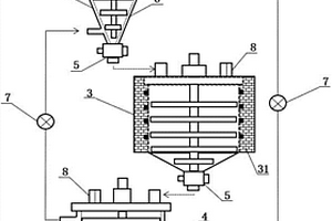 鋰離子電池粉料的生產加工系統