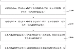 復合隔膜及制備方法、鋰電池