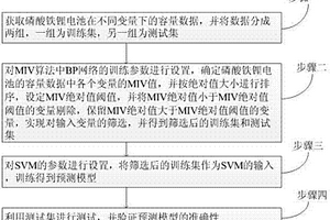 基于MIV和SVM模型的磷酸鐵鋰電池壽命預測方法