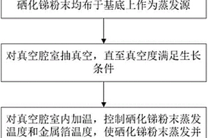 鋰離子電池自支撐硒化銻負極及其制備方法
