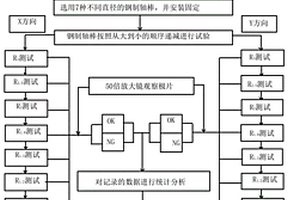 用于對鋰離子電池極片柔韌性的檢測方法