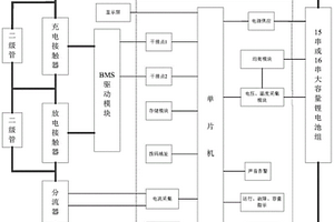 通信用分立式锂电池后备电源