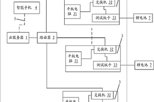 多功能便攜式鋰電池成品測試系統