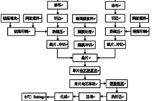 適應高低溫環境的凝膠態聚合物鋰離子電池及其制備方法