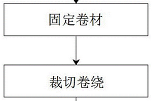 鋰電池絕緣外殼卷繞工藝