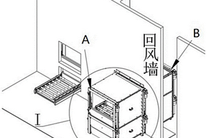 鋰電池生產環境管控AB門