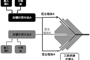 低閉孔、高破膜的聚乙烯鋰電池隔膜及其制備方法