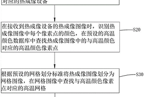 可控鋰離子電池滅火方法、裝置、設備及存儲介質