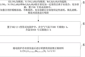 富鋰正極材料及其制備方法