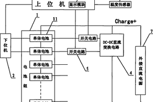 汽車鋰電池充電平衡方法以及平衡系統