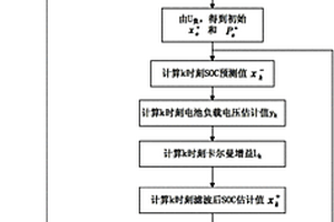 分段磷酸鐵鋰電池電量的測量方法