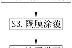 鋰電池隔膜用涂覆漿料及涂覆工藝