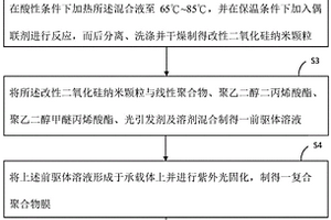 凝膠復合聚合物電解質膜及其制備方法、鋰離子電池