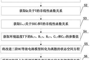 不同環境溫度下鋰離子電池荷電狀態及健康狀態估計方法
