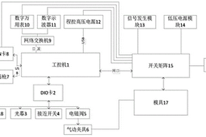 基于電動汽車鋰電池控制器的自動化檢測裝置及方法