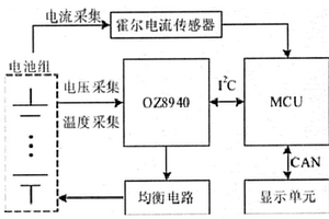 基于MCU的鋰電池控制系統