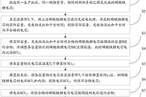 提高磷酸鐵鋰動力電池組自放電一致性的配組方法