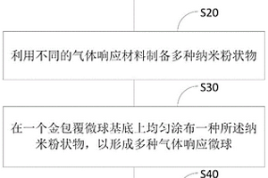 氣體檢測傳感器的制備方法及鋰離子電池氣體檢測系統