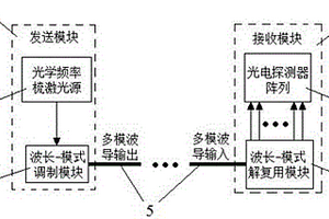 基于氮化硅輔助的鈮酸鋰薄膜波導的全集成光學收發系統