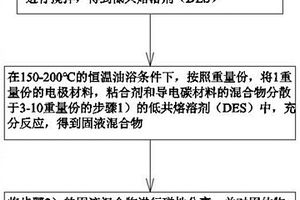 三元鋰離子電池正極材料的單質鎳鈷回收方法和分離設備