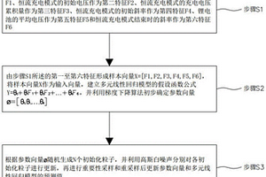 多特征的鋰電池健康狀態在線估計方法及裝置