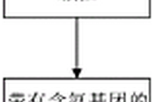 改性納米陶瓷顆粒及其制備方法、陶瓷隔膜漿料及其制備方法、隔膜和鋰離子電池