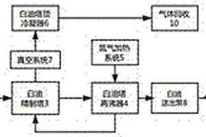 濕法鋰電池隔膜白油回收再利用系統