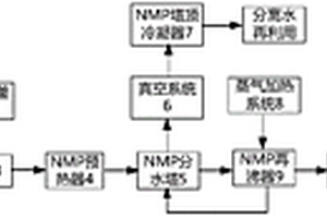 鋰電池隔膜NMP回收再利用系統