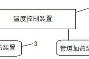 用于制造鋰離子動力電池的加熱裝置