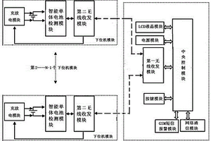 可擴展式無線智能鋰電池巡檢系統