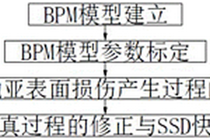 鈮酸鋰晶體亞表面損傷深度快速預測方法
